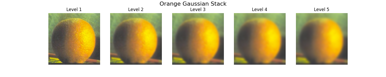 Orange Gaussian Stack.png